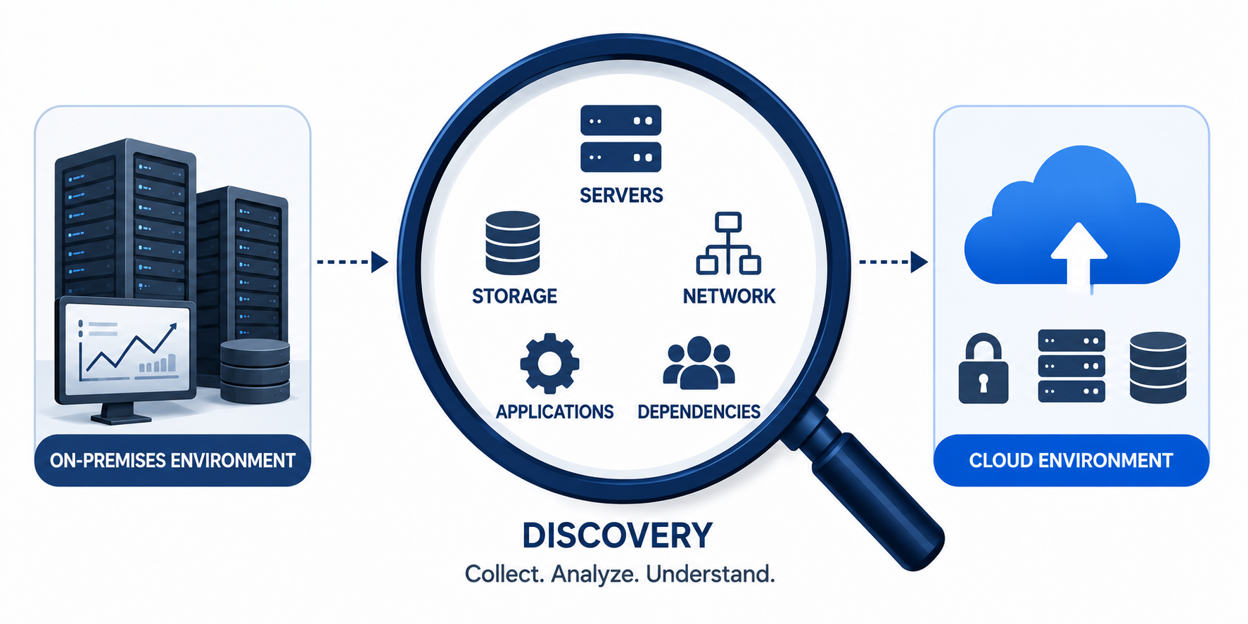 Discovery